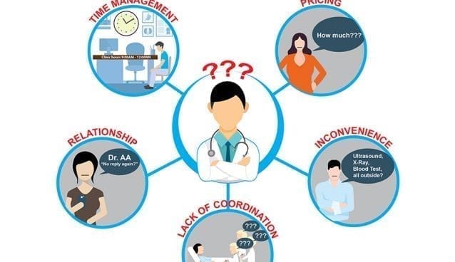 Can Doctors Be Patient-Centric? by Josiah Go