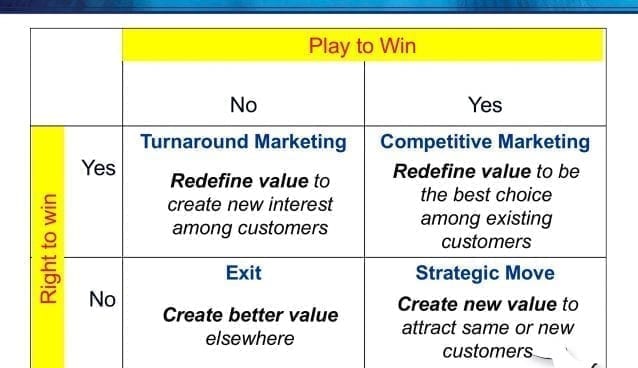107th Marketing Strategy and Plans