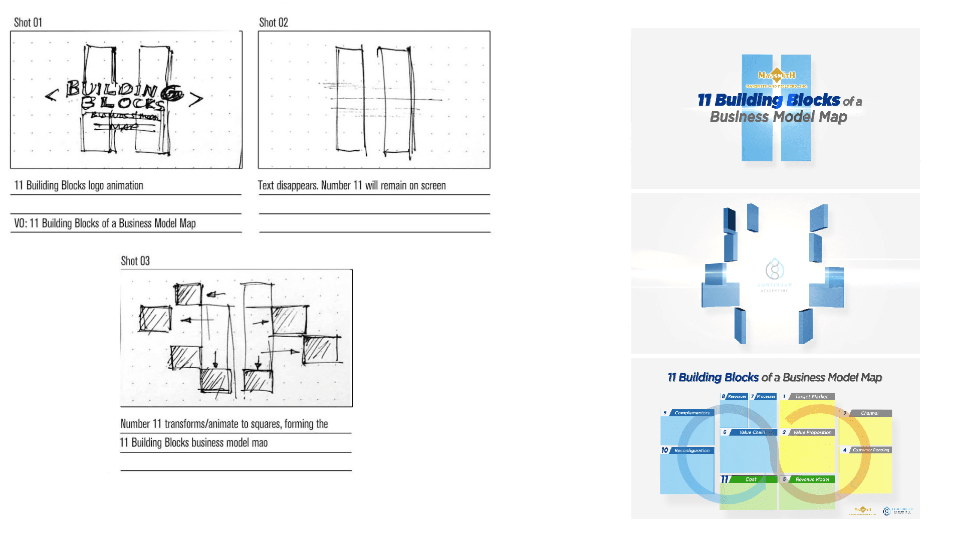 Bringing MSME Marketing Ideas to Life with AniMattify