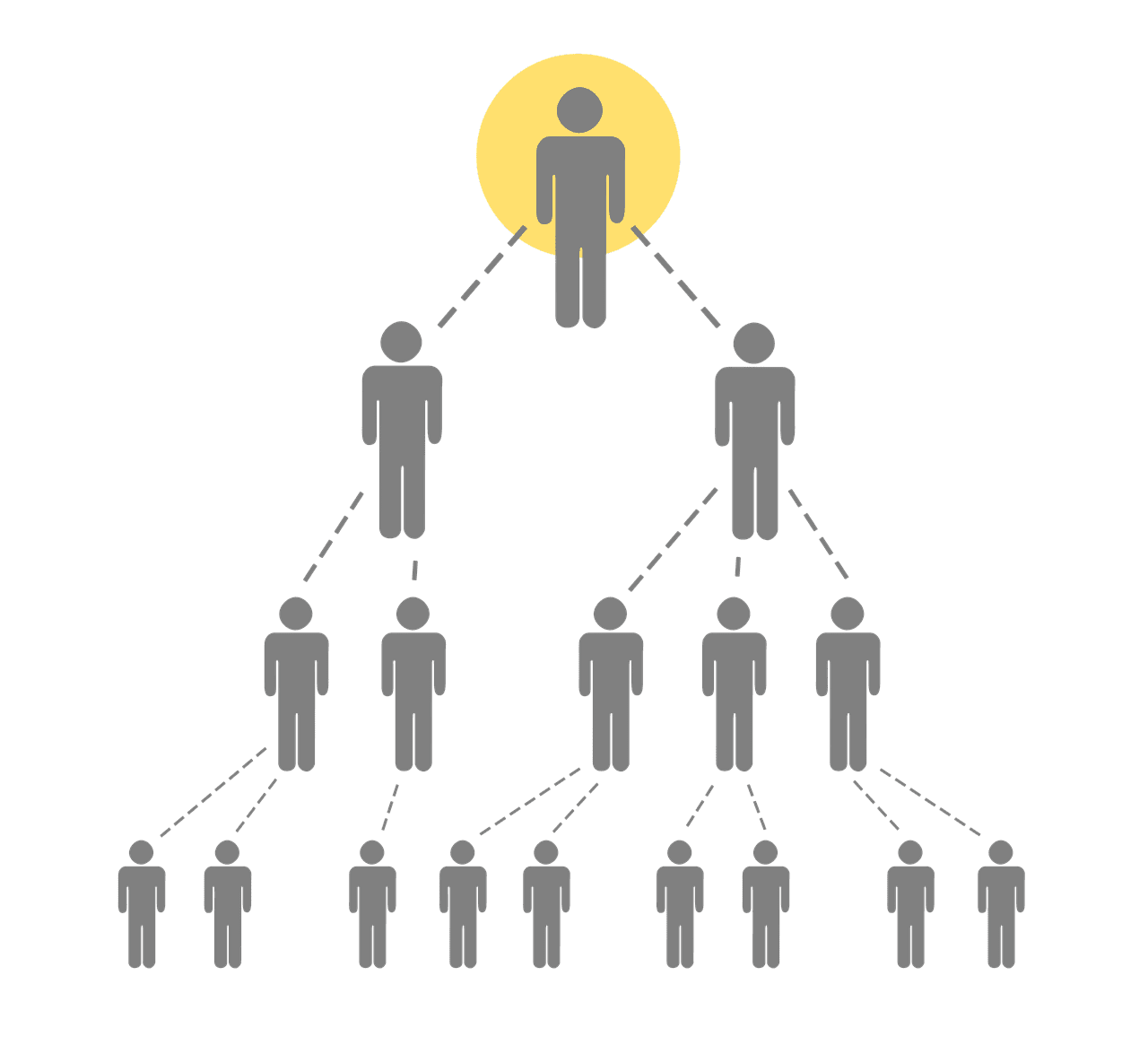 Doing Multi-Level Marketing (MLM) During Economic Uncertainty