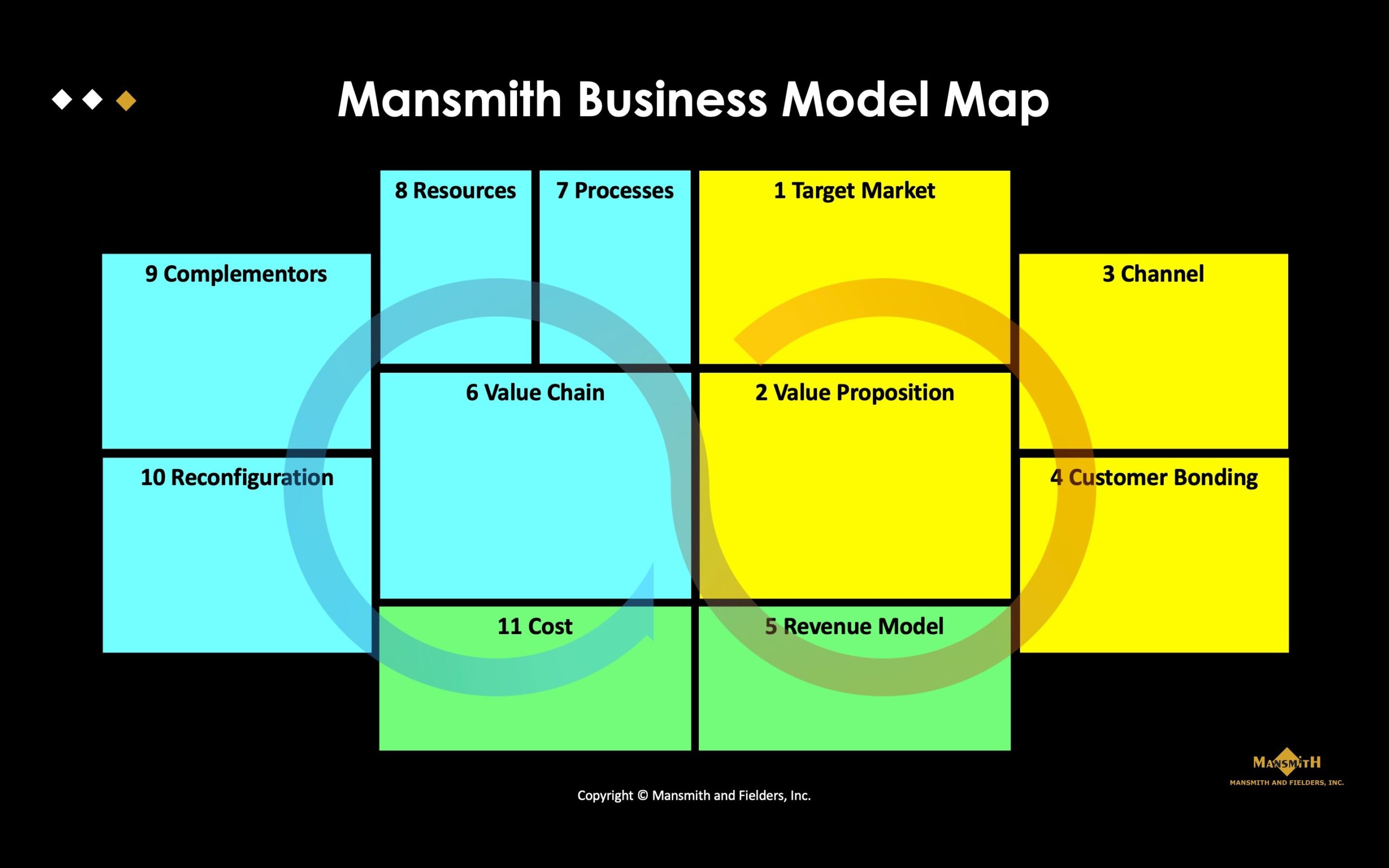 The Ultimate Guide to 50 Crucial Business Model Concepts